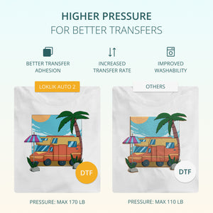 LOKLiK ImPress Auto 2 Smart Heat Press