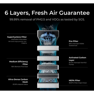 xTool SafetyPro AP2 Air Purifier