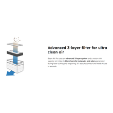 Load image into Gallery viewer, FLUX Beam Air Pro