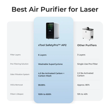 Load image into Gallery viewer, xTool SafetyPro AP2 Air Purifier