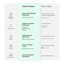 Load image into Gallery viewer, xTool F1 Ultra Diode + Fiber(IR) Laser Cutter/Engraver