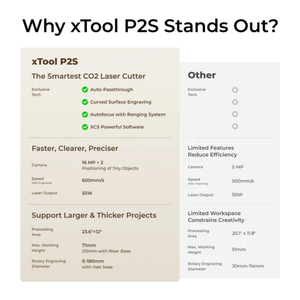 xTool P2S 55W Desktop CO2 Laser Cutter/Engraver