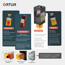 Load image into Gallery viewer, Ortur Laser Master 2 Pro S2 10W Laser Cutter/Engraver+ Y-Axis Rotary Chuck Roller Bundle