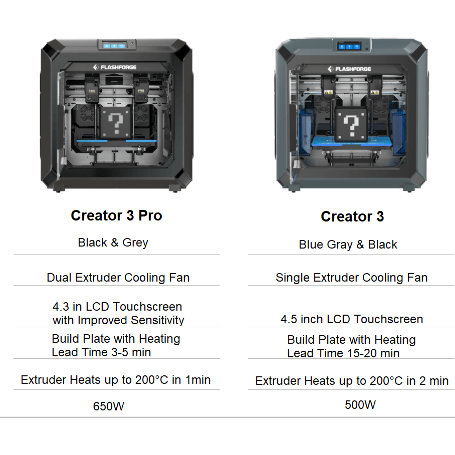FlashForge - Creator 3 Pro 3D Printer, 11.8 x 9.8 x 7.9 Volume 