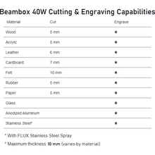 Load image into Gallery viewer, Laser Cutter/Engraver - FLUX Beambox 40W Desktop Laser Cutter &amp; Engraver