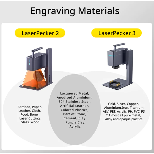 LaserPecker 3 Basic Fiber Laser Engraver  3D Printing Supplies, 3D  Printers and Laser Engravers