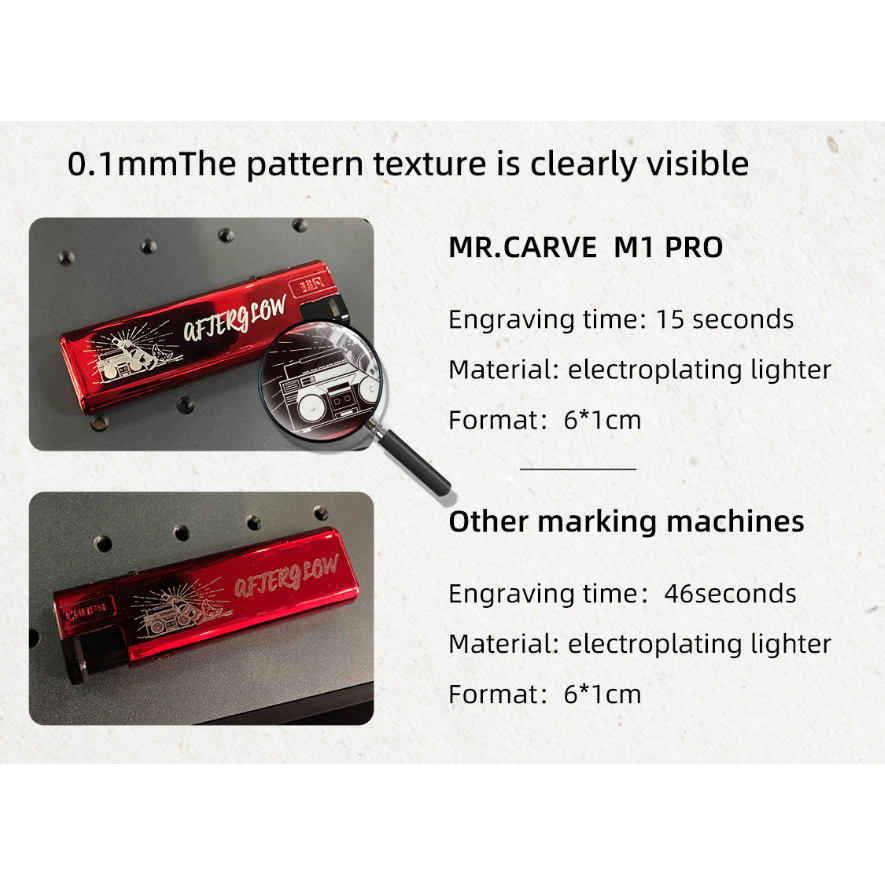 MR.CARVE M1 Pro (Premium Package) Fiber Laser Marking Machine,All Metal  Laser Engraver Machine with(70mm*70mm), 2 in 1 Industrial Grade & Craft  Grade