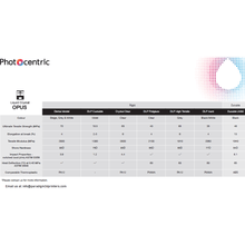Load image into Gallery viewer, 3D Printer - Photocentric LC Opus Resin 3D Printer