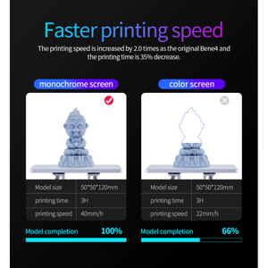 3D Printer - Nova3D Bene 4 Resin 3D Printer